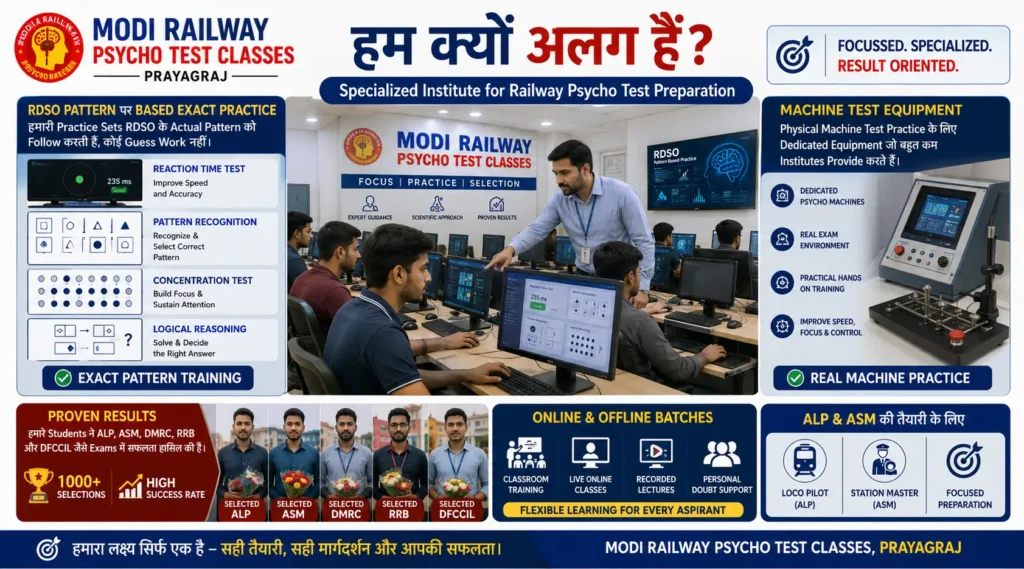 Modi Railway Psycho Test Classes Prayagraj infographic showing RDSO pattern practice, machine test training, and ALP ASM preparation.