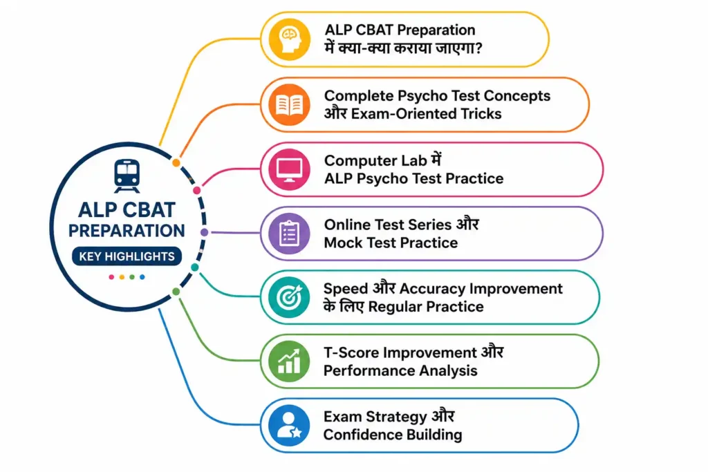 RRB ALP CBAT preparation key highlights including psycho test practice, mock tests, speed accuracy and T-score improvement